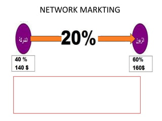NETWORK MARKTING
 