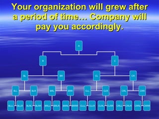 Your organization will grew after a period of time… Company will pay you accordingly.   A B C BL BR CL CR BLL BLR BRL BRR CLL CLR CRL CRR BLLL BLLR BLRL BLRR BRLL BRLR BRRL BRRR CLLL CLLR CLRL CLRR CRLL CRLR CRRL CRRR 