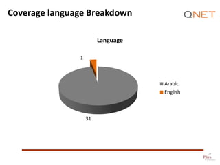 31
1
Language
Arabic
English
Coverage language Breakdown
 