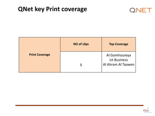 QNet key Print coverage
Print Coverage
NO of clips Top Coverage
5
Al Gomhoureya
ict Business
Al Ahram Al Taawen
 