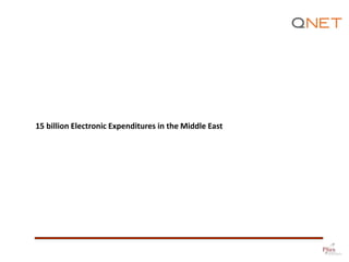 15 billion Electronic Expenditures in the Middle East

 