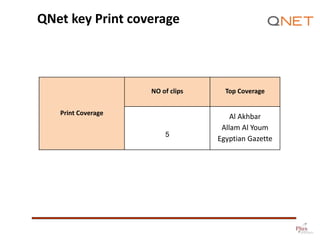 QNet key Print coverage

NO of clips
Print Coverage
5

Top Coverage

Al Akhbar
Allam Al Youm
Egyptian Gazette

 