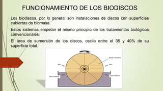 FUNCIONAMIENTO DE LOS BIODISCOS
Los biodiscos, por lo general son instalaciones de discos con superficies
cubiertas de biomasa.
Estos sistemas empelan el mismo principio de los tratamientos biológicos
convencionales.
El área de sumersión de los discos, oscila entre el 35 y 40% de su
superficie total.
 
