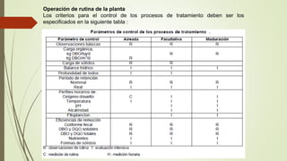 Operación de rutina de la planta
Los criterios para el control de los procesos de tratamiento deben ser los
especificados en la siguiente tabla :
 