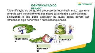 IDENTIFICAÇÃO DO
PERIGO
A identificação do perigo é o processo de reconhecimento, registro e
controle para gerenciamento dos riscos da atividade e da instalação.
Sinalizando o que pode acontecer ou quais ações devem ser
tomadas se algo der errado e suas consequências.
1­
RECONHECE
R
2­
REGISTRA
R
3­
CONTROLA
R
 