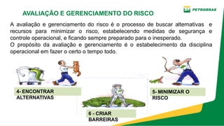 A avaliação e gerenciamento do risco é o processo de buscar alternativas e
recursos para minimizar o risco, estabelecendo medidas de segurança e
controle operacional, e ficando sempre preparado para o inesperado.
O propósito da avaliação e gerenciamento é o estabelecimento da disciplina
operacional em fazer o certo o tempo todo.
AVALIAÇÃO E GERENCIAMENTO DO RISCO
4­ ENCONTRAR
ALTERNATIVAS
6 ­ CRIAR
BARREIRAS
5­ MINIMIZAR O
RISCO
 