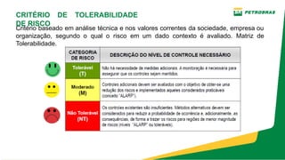 Critério baseado em análise técnica e nos valores correntes da sociedade, empresa ou
organização, segundo o qual o risco em um dado contexto é avaliado. Matriz de
Tolerabilidade.
CRITÉRIO DE TOLERABILIDADE
DE RISCO
 
