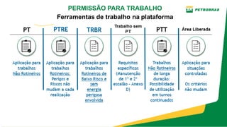PERMISSÃO PARA TRABALHO
Ferramentas de trabalho na plataforma
 