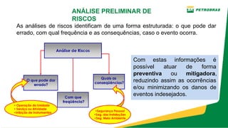 ANÁLISE PRELIMINAR DE
RISCOS
As análises de riscos identificam de uma forma estruturada: o que pode dar
errado, com qual frequência e as consequências, caso o evento ocorra.
Com estas informações é
possível atuar de forma
preventiva ou mitigadora,
reduzindo assim as ocorrências
e/ou minimizando os danos de
eventos indesejados.
 