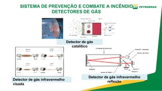 Detector de gás infravermelho
visada
Detector de gás infravermelho
reflexão
Detector de gás
catalítico
SISTEMA DE PREVENÇÃO E COMBATE A INCÊNDIO
DETECTORES DE GÁS
 