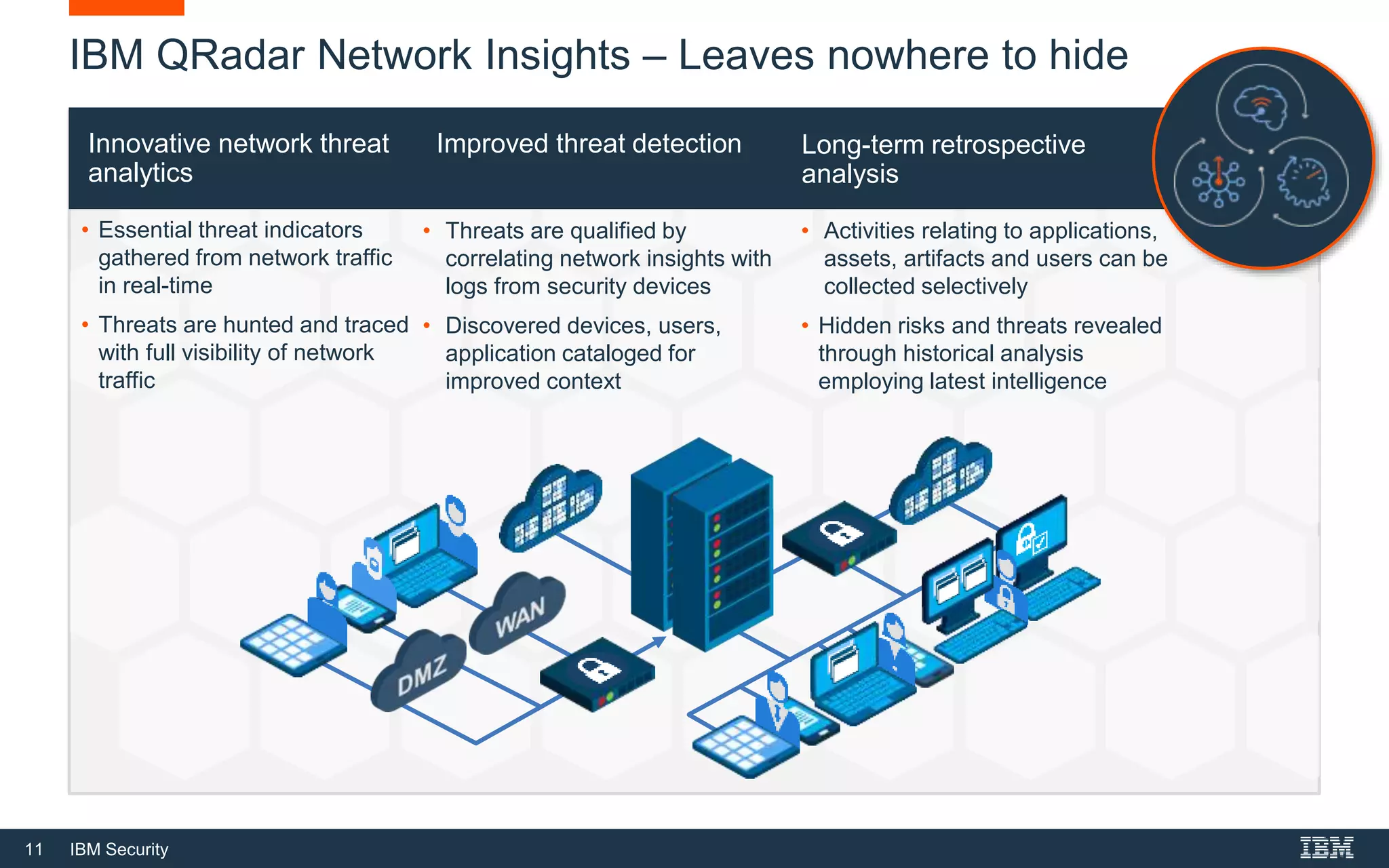 11 IBM Security
IBM QRadar Network Insights – Leaves nowhere to hide
Innovative network threat
analytics
Improved threat detection Long-term retrospective
analysis
• Essential threat indicators
gathered from network traffic
in real-time
• Threats are hunted and traced
with full visibility of network
traffic
• Threats are qualified by
correlating network insights with
logs from security devices
• Discovered devices, users,
application cataloged for
improved context
• Activities relating to applications,
assets, artifacts and users can be
collected selectively
• Hidden risks and threats revealed
through historical analysis
employing latest intelligence
 