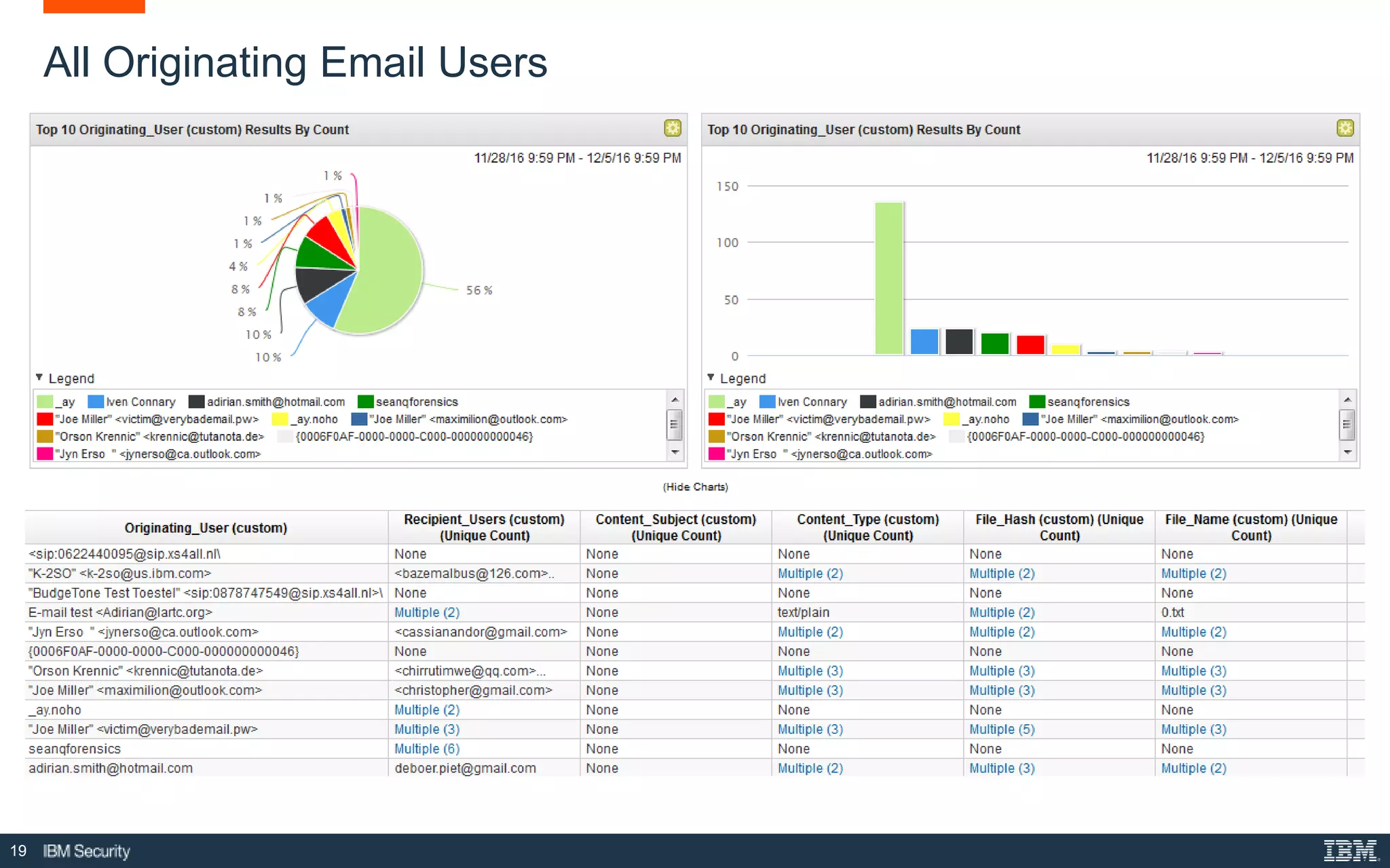 19
All Originating Email Users
 