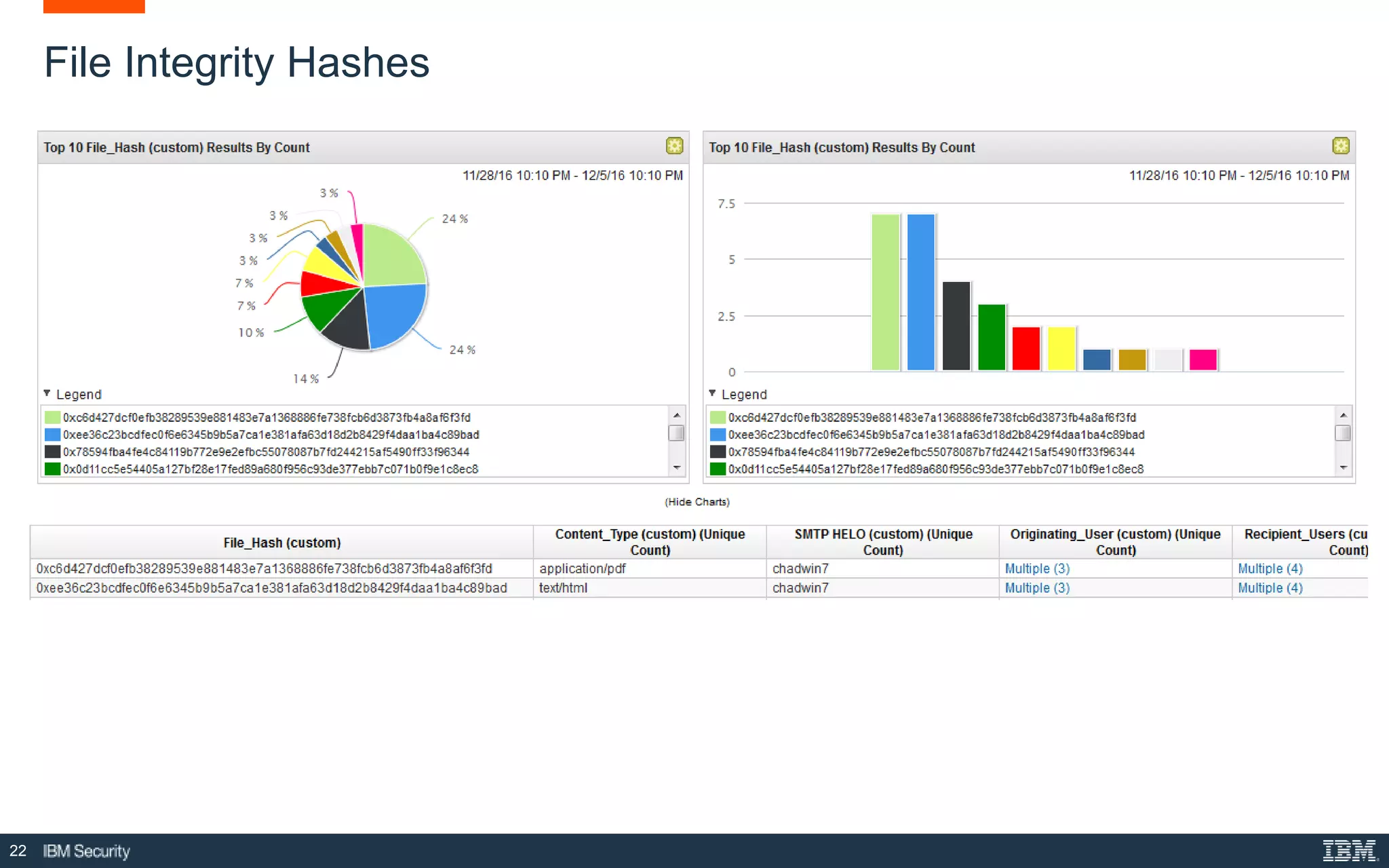 22
File Integrity Hashes
 