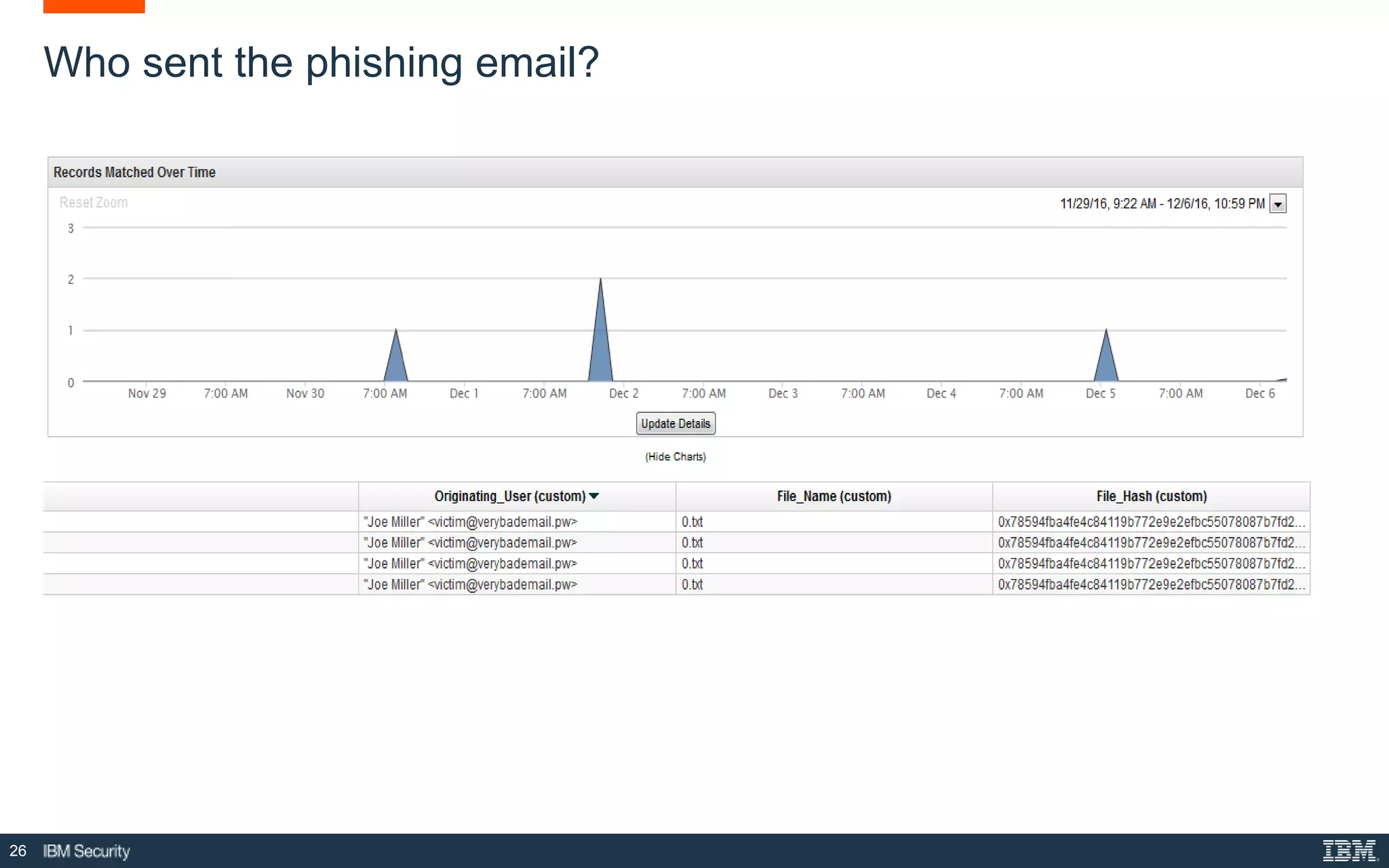 26
Who sent the phishing email?
 