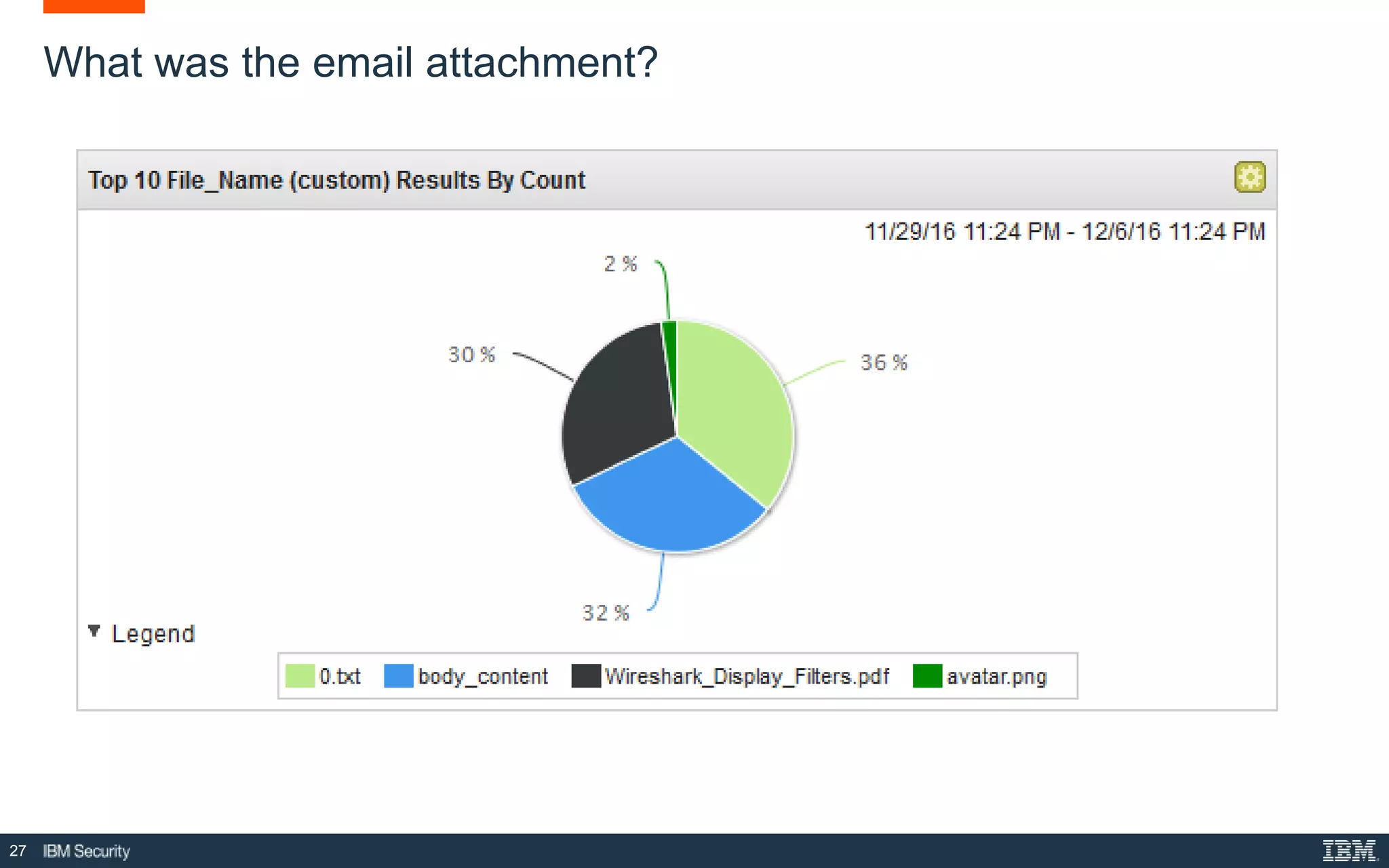 27
What was the email attachment?
 