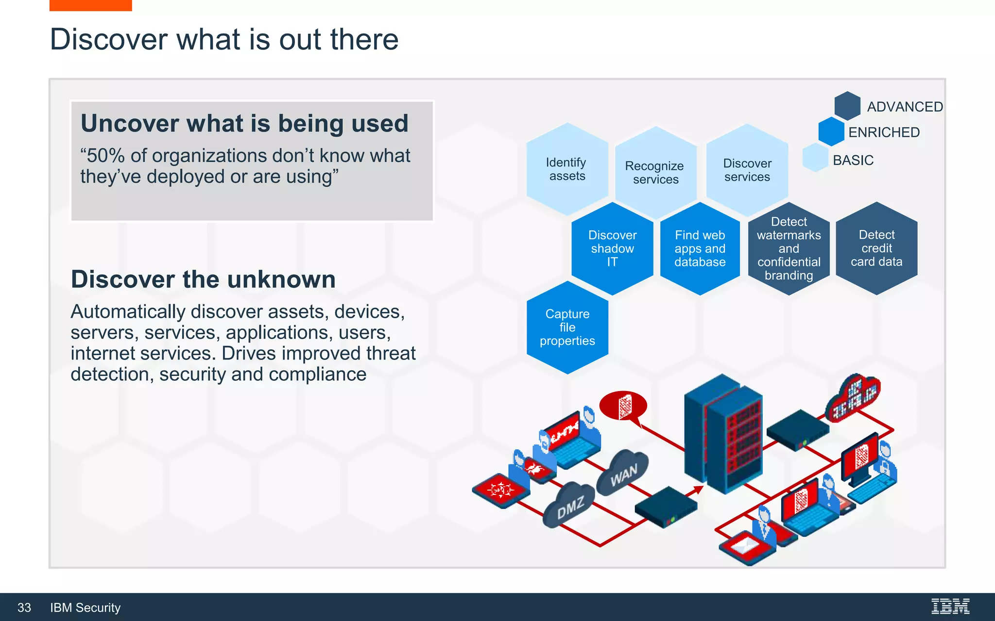 33 IBM Security
Discover what is out there
Uncover what is being used
“50% of organizations don’t know what
they’ve deployed or are using”
Discover the unknown
Automatically discover assets, devices,
servers, services, applications, users,
internet services. Drives improved threat
detection, security and compliance
Detect
credit
card data
Discover
shadow
IT
Find web
apps and
database
Detect
watermarks
and
confidential
branding
Identify
assets
Capture
file
properties
Recognize
services
Discover
services
BASIC
ENRICHED
ADVANCED
 