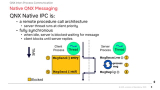 QNIX OS QNX is a real-time, Unix-like operating system used in embedded ...