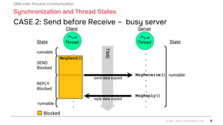 QNIX OS QNX is a real-time, Unix-like operating system used in embedded ...
