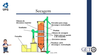 Secagem
13
Fonte: UTFPR
 