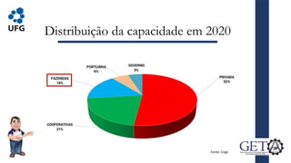 Distribuição da capacidade em 2020
19
Fonte: Cogo
 