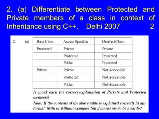 2. (a) Differentiate between Protected and
Private members of a class in context of
Inheritance using C++. Delhi 2007 2
 