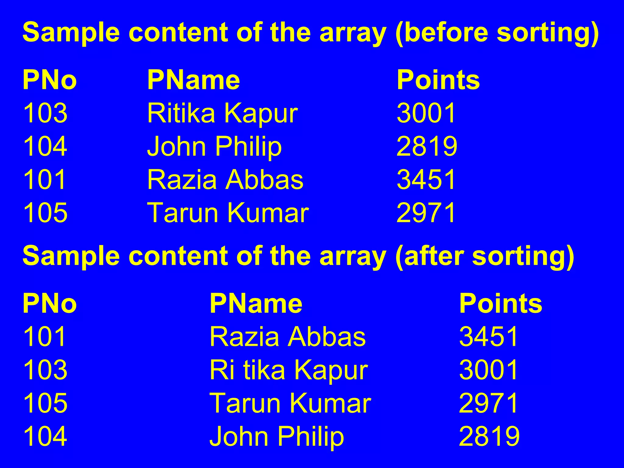 Sample content of the array (before sorting)
PNo PName Points
103 Ritika Kapur 3001
104 John Philip 2819
101 Razia Abbas 3451
105 Tarun Kumar 2971
Sample content of the array (after sorting)
PNo PName Points
101 Razia Abbas 3451
103 Ri tika Kapur 3001
105 Tarun Kumar 2971
104 John Philip 2819
 