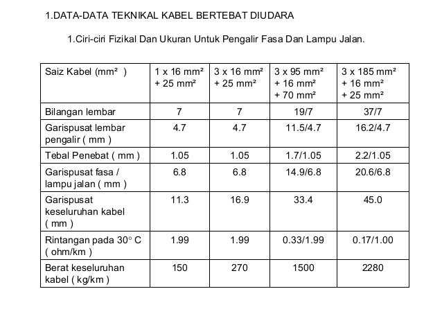 Nota Abc Kabel 1