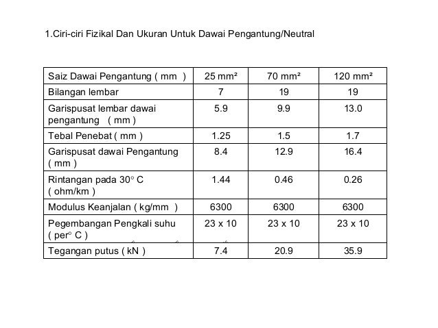 Nota Abc Kabel 1