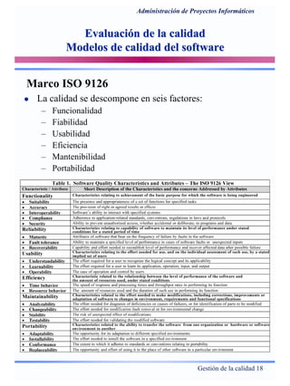 Gestión de la calidad 18
Administración de Proyectos Informáticos
Evaluación de la calidadEvaluación de la calidad
Modelos de calidad del softwareModelos de calidad del software
Marco ISO 9126
La calidad se descompone en seis factores:
– Funcionalidad
– Fiabilidad
– Usabilidad
– Eficiencia
– Mantenibilidad
– Portabilidad
 
