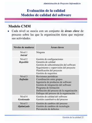Gestión de la calidad 22
Administración de Proyectos Informáticos
Evaluación de la calidadEvaluación de la calidad
Modelos de calidad del softwareModelos de calidad del software
Modelo CMM
Cada nivel se asocia con un conjunto de áreas clave de
proceso sobre las que la organización tiene que mejorar
sus actividades.
Niveles de madurez Áreas claves
Nivel 1
Inicial
Ninguna
Nivel 2
Repetible
Gestión de configuraciones
Garantía de calidad
Gestión de subcontratación del software
Seguimiento y supervisión del proyecto
Planificación del proyecto
Gestión de requisitos
Nivel 3
Definido
Revisiones periódicas
Coordinación entre grupos
Ingeniería de productos de software
Gestión de integración del software
Programa de formación
Definición del proceso de la organización
Enfoque del proceso de la organización
Nivel 4
Gestionado
Gestión de calidad del software
Gestión cuantitativa del proceso
Nivel 5
Optimizado
Gestión de cambios del proceso
Gestión de cambios de tecnología
Prevención de defectos
 