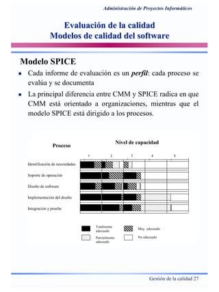 Gestión de la calidad 27
Administración de Proyectos Informáticos
Evaluación de la calidadEvaluación de la calidad
Modelos de calidad del softwareModelos de calidad del software
Modelo SPICE
Cada informe de evaluación es un perfil: cada proceso se
evalúa y se documenta
La principal diferencia entre CMM y SPICE radica en que
CMM está orientado a organizaciones, mientras que el
modelo SPICE está dirigido a los procesos.
Totalmente
adecuado
Parcialmente
adecuado
Muy adecuado
No adecuado
Proceso
Nivel de capacidad
Identificación de necesidades
Soporte de operación
Diseño de software
Implementación del diseño
Integración y prueba
 