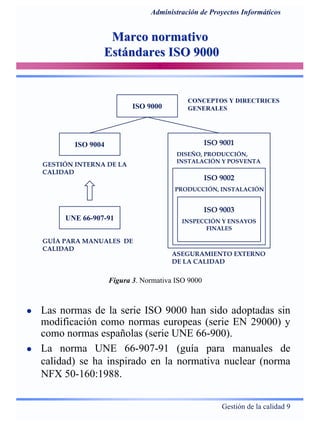 Gestión de la calidad 9
Administración de Proyectos Informáticos
Marco normativoMarco normativo
Estándares ISO 9000Estándares ISO 9000
Las normas de la serie ISO 9000 han sido adoptadas sin
modificación como normas europeas (serie EN 29000) y
como normas españolas (serie UNE 66-900).
La norma UNE 66-907-91 (guía para manuales de
calidad) se ha inspirado en la normativa nuclear (norma
NFX 50-160:1988.
ISO 9000
CONCEPTOS Y DIRECTRICES
GENERALES
ISO 9004
GESTIÓN INTERNA DE LA
CALIDAD
ISO 9001
DISEÑO, PRODUCCIÓN,
INSTALACIÓN Y POSVENTA
ISO 9002
PRODUCCIÓN, INSTALACIÓN
ISO 9003
INSPECCIÓN Y ENSAYOS
FINALES
ASEGURAMIENTO EXTERNO
DE LA CALIDAD
UNE 66-907-91
GUÍA PARA MANUALES DE
CALIDAD
Figura 3. Normativa ISO 9000
 