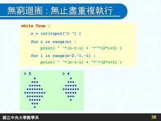 無窮迴圈 : 無止盡重複執行
while True :
n = int(input(”> ”) )
for i in range(n) :
print( ” ”*(n-1-i) + ”*”*(2*i+1) )
for i in range(n-2,-1,-1) :
print( ” ”*(n-1-i) + ”*”*(2*i+1) )
38
> 5 > 4
* *
*** ***
***** *****
******* *******
********* *****
******* ***
***** *
***
*
國立中央大學數學系
 