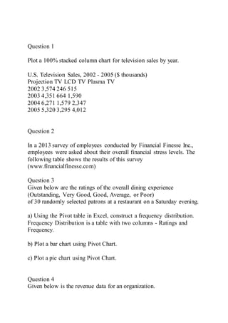Question 1
Plot a 100% stacked column chart for television sales by year.
U.S. Television Sales, 2002 - 2005 ($ thousands)
Projection TV LCD TV Plasma TV
2002 3,574 246 515
2003 4,351 664 1,590
2004 6,271 1,579 2,347
2005 5,320 3,295 4,012
Question 2
In a 2013 survey of employees conducted by Financial Finesse Inc.,
employees were asked about their overall financial stress levels. The
following table shows the results of this survey
(www.financialfinesse.com)
Question 3
Given below are the ratings of the overall dining experience
(Outstanding, Very Good, Good, Average, or Poor)
of 30 randomly selected patrons at a restaurant on a Saturday evening.
a) Using the Pivot table in Excel, construct a frequency distribution.
Frequency Distribution is a table with two columns - Ratings and
Frequency.
b) Plot a bar chart using Pivot Chart.
c) Plot a pie chart using Pivot Chart.
Question 4
Given below is the revenue data for an organization.
 