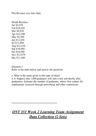 Plot Revenue on a line chart.
Month Revenue
Jan $4,510
Feb $10,430
Mar $8,950
Apr $12,300
May $5,300
Jun $12,430
Jul $11,900
Aug $12,230
Sep $10,480
Oct $10,500
Nov $12,870
Dec $11,400
Question 5
Refer to the chart below and answer the questions
a. What is the name given to this type of chart?
b. b. Suppose that 1,000 graduates will start a new job shortly after
graduation. Estimate the number of graduates, whose first contact for
employment occurred through networking and other connections
****************************************************
QNT 351 Week 2 Learning Team Assignment
Data Collection (2 Sets)
 