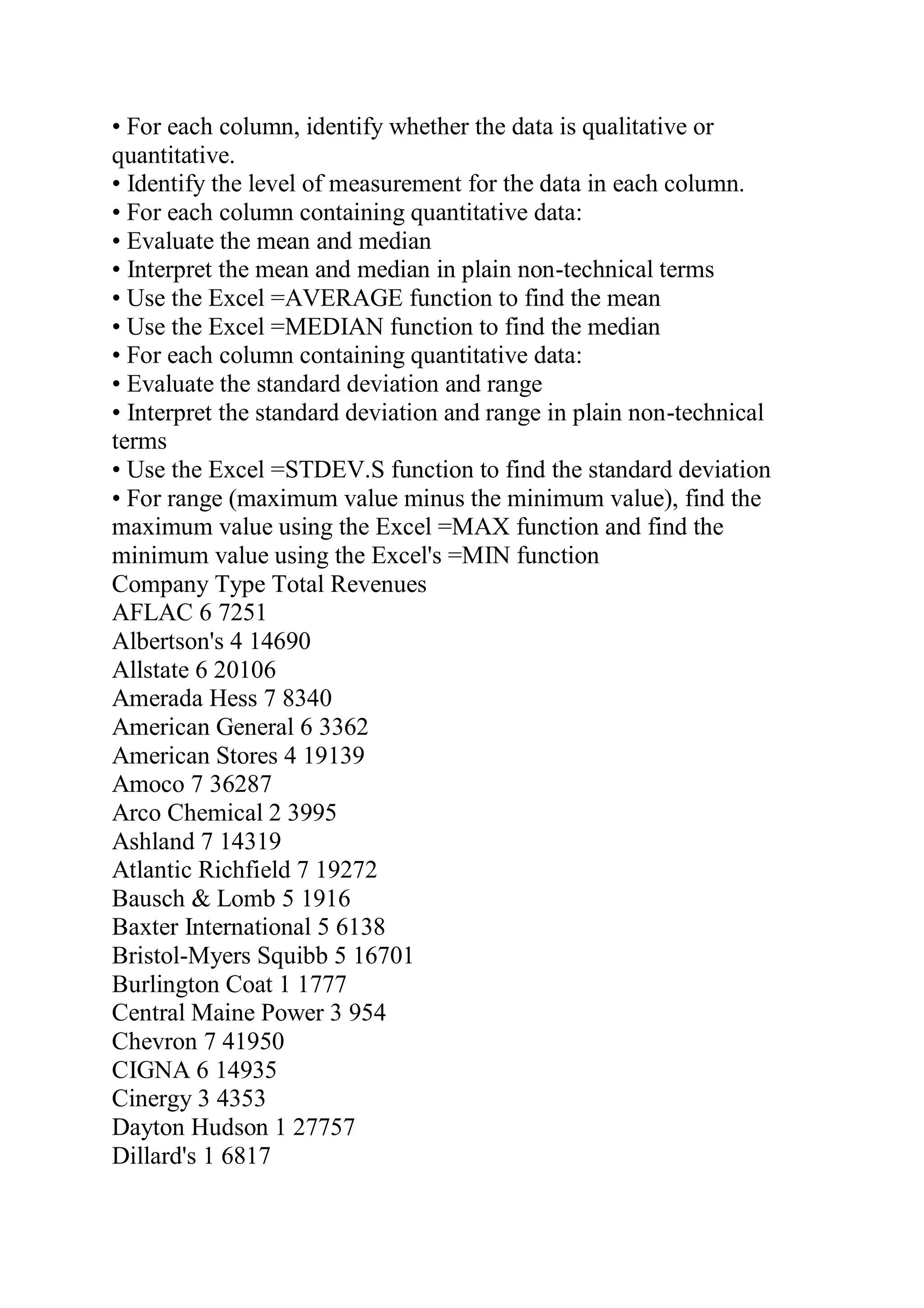 • For each column, identify whether the data is qualitative or
quantitative.
• Identify the level of measurement for the data in each column.
• For each column containing quantitative data:
• Evaluate the mean and median
• Interpret the mean and median in plain non-technical terms
• Use the Excel =AVERAGE function to find the mean
• Use the Excel =MEDIAN function to find the median
• For each column containing quantitative data:
• Evaluate the standard deviation and range
• Interpret the standard deviation and range in plain non-technical
terms
• Use the Excel =STDEV.S function to find the standard deviation
• For range (maximum value minus the minimum value), find the
maximum value using the Excel =MAX function and find the
minimum value using the Excel's =MIN function
Company Type Total Revenues
AFLAC 6 7251
Albertson's 4 14690
Allstate 6 20106
Amerada Hess 7 8340
American General 6 3362
American Stores 4 19139
Amoco 7 36287
Arco Chemical 2 3995
Ashland 7 14319
Atlantic Richfield 7 19272
Bausch & Lomb 5 1916
Baxter International 5 6138
Bristol-Myers Squibb 5 16701
Burlington Coat 1 1777
Central Maine Power 3 954
Chevron 7 41950
CIGNA 6 14935
Cinergy 3 4353
Dayton Hudson 1 27757
Dillard's 1 6817
 