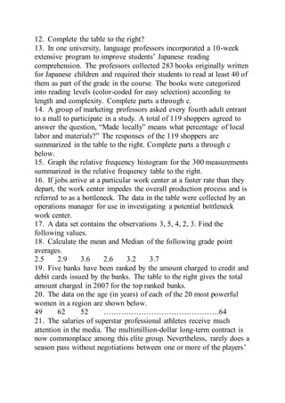12. Complete the table to the right?
13. In one university, language professors incorporated a 10-week
extensive program to improve students’ Japanese reading
comprehension. The professors collected 283 books originally written
for Japanese children and required their students to read at least 40 of
them as part of the grade in the course. The books were categorized
into reading levels (color-coded for easy selection) according to
length and complexity. Complete parts a through c.
14. A group of marketing professors asked every fourth adult entrant
to a mall to participate in a study. A total of 119 shoppers agreed to
answer the question, “Made locally” means what percentage of local
labor and materials?” The responses of the 119 shoppers are
summarized in the table to the right. Complete parts a through c
below.
15. Graph the relative frequency histogram for the 300 measurements
summarized in the relative frequency table to the right.
16. If jobs arrive at a particular work center at a faster rate than they
depart, the work center impedes the overall production process and is
referred to as a bottleneck. The data in the table were collected by an
operations manager for use in investigating a potential bottleneck
work center.
17. A data set contains the observations 3, 5, 4, 2, 3. Find the
following values.
18. Calculate the mean and Median of the following grade point
averages.
2.5 2.9 3.6 2.6 3.2 3.7
19. Five banks have been ranked by the amount charged to credit and
debit cards issued by the banks. The table to the right gives the total
amount charged in 2007 for the top ranked banks.
20. The data on the age (in years) of each of the 20 most powerful
women in a region are shown below.
49 62 52 ……………………………………….64
21. The salaries of superstar professional athletes receive much
attention in the media. The multimillion-dollar long-term contract is
now commonplace among this elite group. Nevertheless, rarely does a
season pass without negotiations between one or more of the players’
 