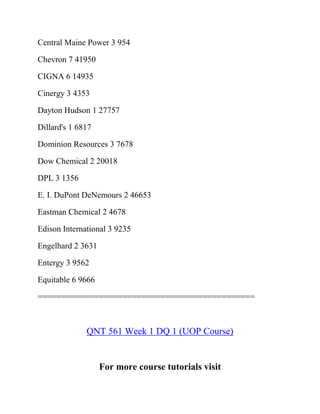 Central Maine Power 3 954
Chevron 7 41950
CIGNA 6 14935
Cinergy 3 4353
Dayton Hudson 1 27757
Dillard's 1 6817
Dominion Resources 3 7678
Dow Chemical 2 20018
DPL 3 1356
E. I. DuPont DeNemours 2 46653
Eastman Chemical 2 4678
Edison International 3 9235
Engelhard 2 3631
Entergy 3 9562
Equitable 6 9666
==============================================
QNT 561 Week 1 DQ 1 (UOP Course)
For more course tutorials visit
 