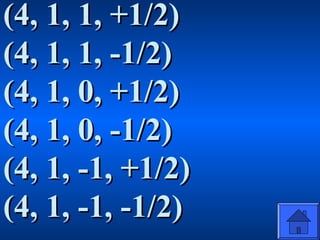 (4, 1, 1, +1/2)(4, 1, 1, +1/2)
(4, 1, 1, -1/2)(4, 1, 1, -1/2)
(4, 1, 0, +1/2)(4, 1, 0, +1/2)
(4, 1, 0, -1/2)(4, 1, 0, -1/2)
(4, 1, -1, +1/2)(4, 1, -1, +1/2)
(4, 1, -1, -1/2)(4, 1, -1, -1/2)
 