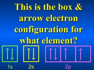 This is the box &This is the box &
arrow electronarrow electron
configuration forconfiguration for
what element?what element?
1s 2s 2p
 