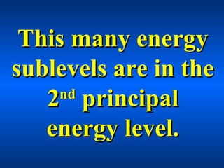 This many energyThis many energy
sublevels are in thesublevels are in the
22ndnd
principalprincipal
energy level.energy level.
 