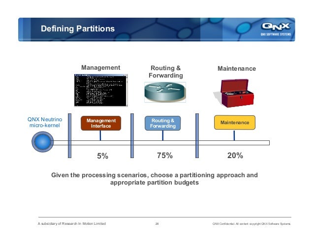 Qnx software systems inc novi mi Qnx software systems inc novi mi