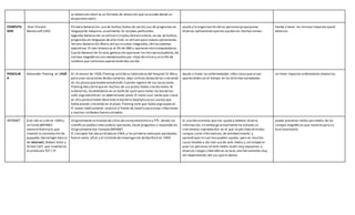 La televisión móvil es un formato de televisión que se accede desde un
dispositivo móvil.
COMPUTA
DOR
Jhon Vincent
Atanassoff,1942
Primera Generación usa de bulbos (tubos de vacío);uso de programas en
lenguajede máquina,usualmente, en tarjetas perforadas.
Segunda Generación se utilizan circuitos detransistores,en vez de bulbos;
programas en lenguajes de alto nivel,se utilizan para nuevas aplicaciones.
Tercera Generación Ahora utiliza circuitos integrados,Utiliza sistemas
operativos.El más famoso es el OS de IBM y aparecen minicomputadoras.
Cuarta Generación En esta generación aparecen los microprocesadores,los
núcleos magnéticos son reemplazados por chips de silicio y un sinfín de
cambios que continúan apareciendo día con día.
ayuda a la organización delas personasya queposee
diversas aplicaciones quenos ayudan en muchas tareas
tiende a tener los mismos impactos queel
televisor.
PENICILIN
A
Alexander Fleming en 1928. En el verano de 1928,Fleming salió desu laboratorio del Hospital St.Mary
para unas vacaciones dedos semanas.dejo cultivos debacterias creciendo
en las placasqueestaba estudiando.Cuando regresó de sus vacaciones,
Fleming descubrió que en muchos de sus platos había crecido moho.Al
ordenarlos,hundiéndolos en un baño de Lysol para matar las bacterias,
notó algo extraño en un determinado plato.El moho azul-verde que crecía
en ella parecía haber destruido la bacteria Staphylococcus aureusque
había estado creciendo en el plato. Fleming notó que había algo especial.
El nuevo medicamento seenvió al frente de batalla paratratar infecciones
y muchos soldados fueron salvados.
Ayuda a tratar las enfermedades infecciosasquesevan
apareciendo con el tiempo en las distintassociedades.
no tiene impactos ambientales aleatorios.
INTERNET Este red se creó en 1969 y
se llamó ARPANET.
Leonard Kleinrock,que
inventó la conmutación de
paquetes (tecnología básica
de Internet),Robert Kahn y
Vinton Cerf, que inventaron
el protocolo TCP / IP
Originalmente se trataba de sitios decorreo electrónico y FTP, donde los
científicos podían intercambiar opiniones,hacer preguntas y responderlas.
Originalmente fue llamadaARPANET
El concepto fue desarrollado en 1964,y los primeros mensajes aprobados
fueron entre UCLA y el Instituto de Investigación deStanford en 1969.
Es una herramienta que nos ayuda a obtener diversa
información,sin embargo actualmente ha tomado un
crecimiento impredecible en el que se perciben distintos
campos como informativos,de entretenimiento y
aprendizaje;lo cual nos pueden ayudar,pero en muchos
casos tienden a dar mal uso de este medio y corromperse
pues las personas en este medio están muy expuestas a
diversos riesgos cibernéticos.es ta es una herramienta muy
útil dependiendo del uso que le demos
puede presentar daños por medio de los
campos magnéticos que necesita para su
funcionamiento
 