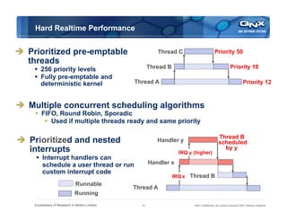 Review of QNX | PDF