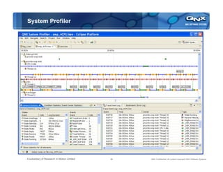Qnx Graphics Review of QNX | PDF