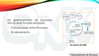 Por dentro do QNX
*Gerenciamento de Processos
No gerenciamento de processos
tem-se duas funções principais:
− Comunicação entre Processos
− Escalonamento
 