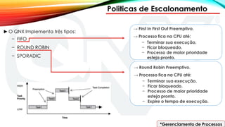 *Gerenciamento de Processos
Politicas de Escalonamento
►O QNX Implementa três tipos:
− FIFO
− ROUND ROBIN
− SPORADIC
→ First In First Out Preemptivo.
→ Processo fica na CPU até:
− Terminar sua execução.
− Ficar bloqueado.
− Processo de maior prioridade
esteja pronto.
→ Round Robin Preemptivo.
→ Processo fica na CPU até:
− Terminar sua execução.
− Ficar bloqueado.
− Processo de maior prioridade
esteja pronto.
− Expire o tempo de execução.
 