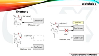 Watchdog
*Gerenciamento de Memória
Exemplo
 