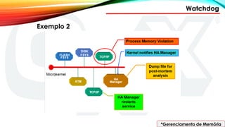 Watchdog
*Gerenciamento de Memória
Exemplo 2
 