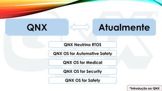 QNX
*Introdução ao QNX
Atualmente
QNX Neutrino RTOS
QNX OS for Automotive Safety
QNX OS for Medical
QNX OS for Security
QNX OS for Safety
 